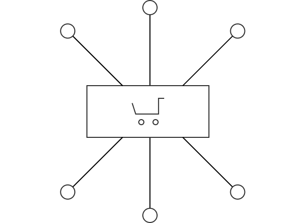 Multi-channel Sale